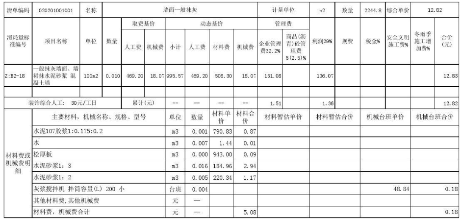 (含冬雨季施工增加费)分部分项工程量清单综合单价分析表