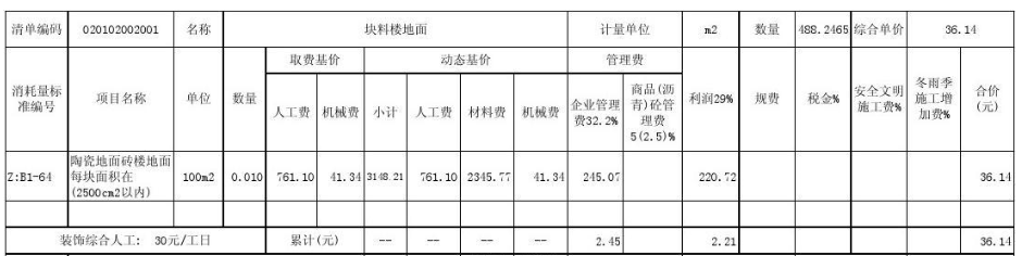 (含冬雨季施工增加费)分部分项工程量清单综合单价分析表