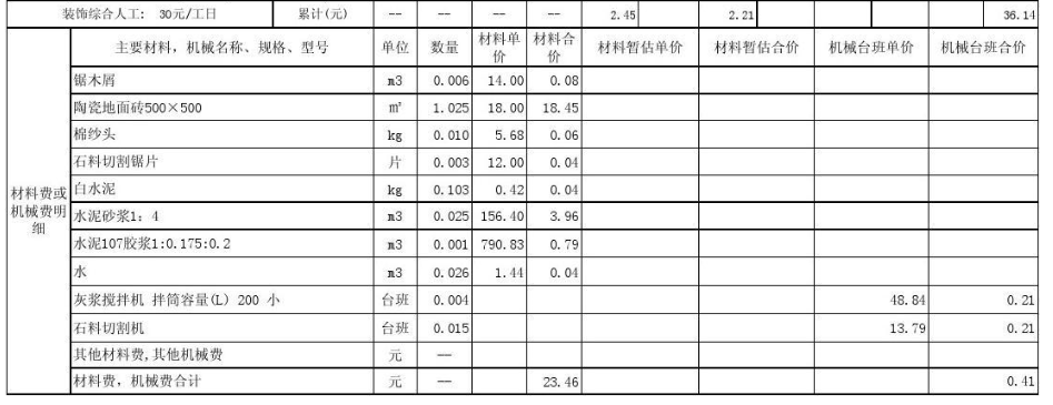 (含冬雨季施工增加费)分部分项工程量清单综合单价分析表