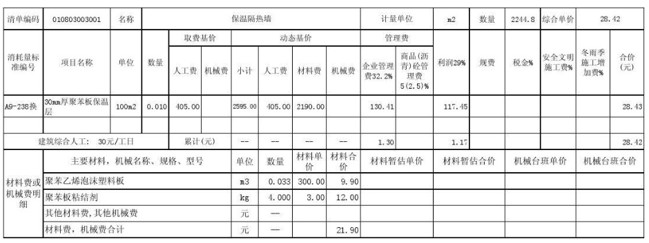 (含冬雨季施工增加费)分部分项工程量清单综合单价分析表