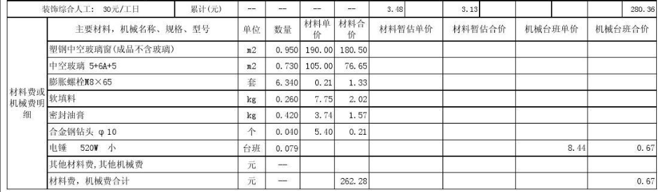 (含冬雨季施工增加费)分部分项工程量清单综合单价分析表