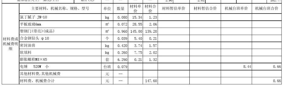 (含冬雨季施工增加费)分部分项工程量清单综合单价分析表