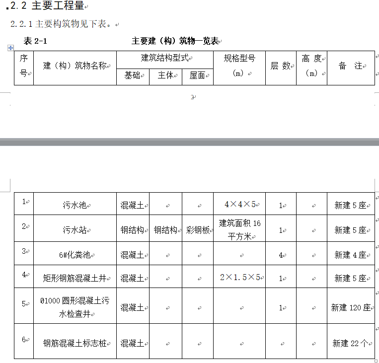 生态环境管护公司马鞍山生态园及周边生活污水改造工程施工组织设计