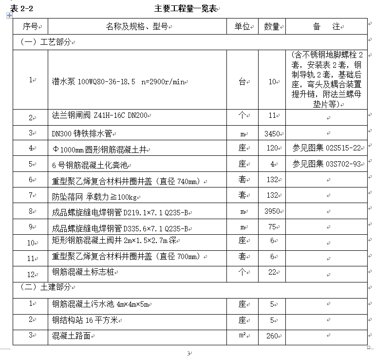 生态环境管护公司马鞍山生态园及周边生活污水改造工程施工组织设计