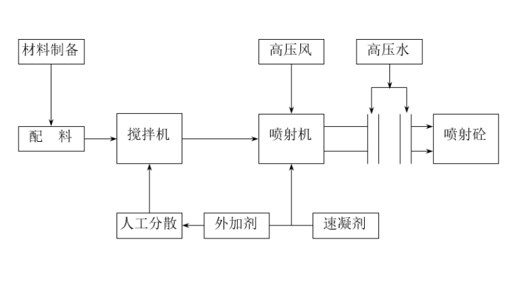 掛網錨噴混凝土防護邊坡施工方案