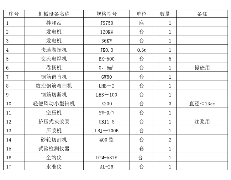 掛網錨噴混凝土防護邊坡施工方案