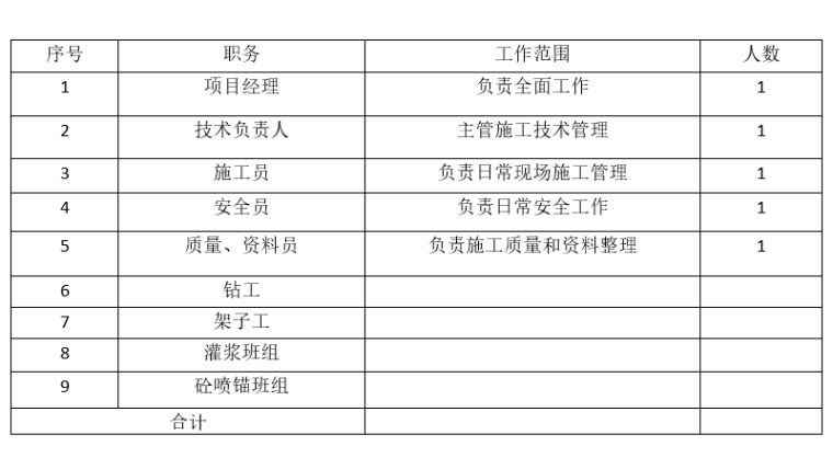 掛網錨噴混凝土防護邊坡施工方案