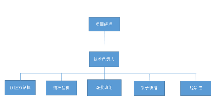 掛網錨噴混凝土防護邊坡施工方案