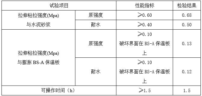 改造項(xiàng)目外墻外保溫施工方案