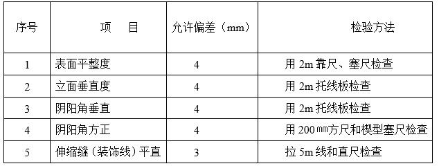 改造項(xiàng)目外墻外保溫施工方案