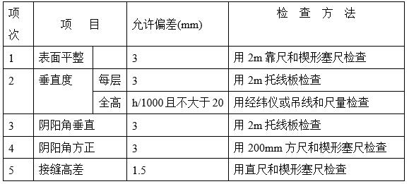 改造項(xiàng)目外墻外保溫施工方案