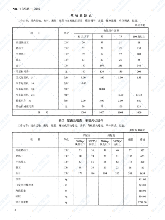 光伏发电工程概算定额