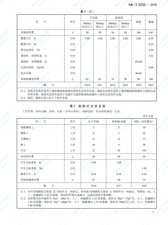 光伏发电工程概算定额