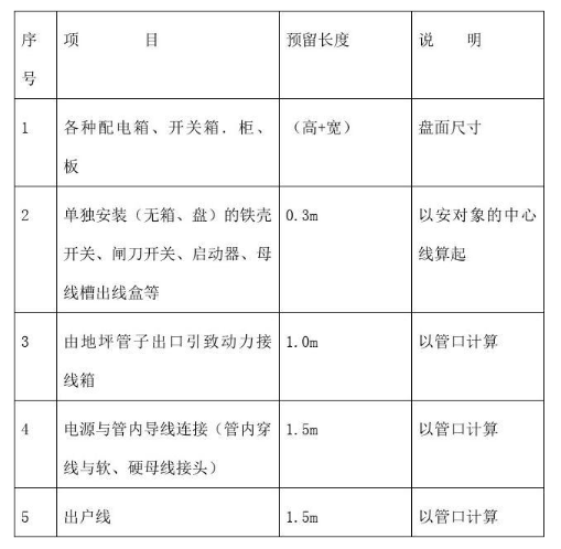 电力电缆电缆工程量清单计价的计算大全