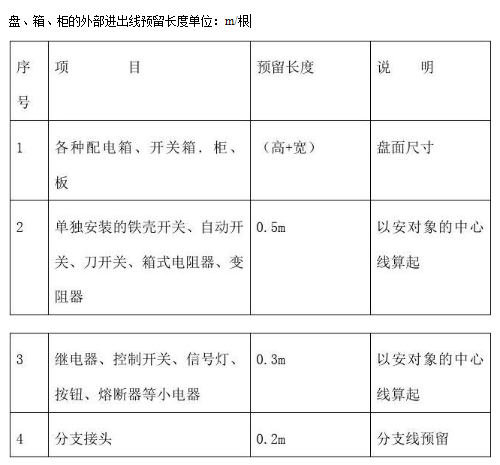 电力电缆电缆工程量清单计价的计算大全