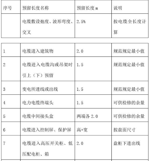 电力电缆电缆工程量清单计价的计算大全