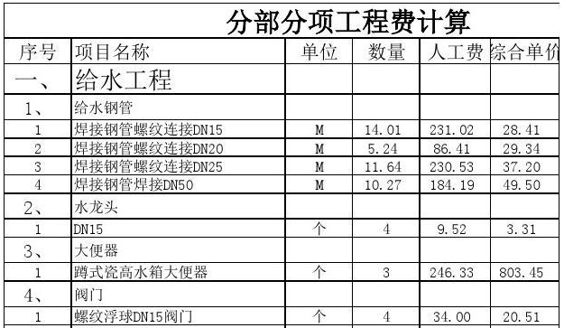 給水工程分部分項工程費/人工費計算