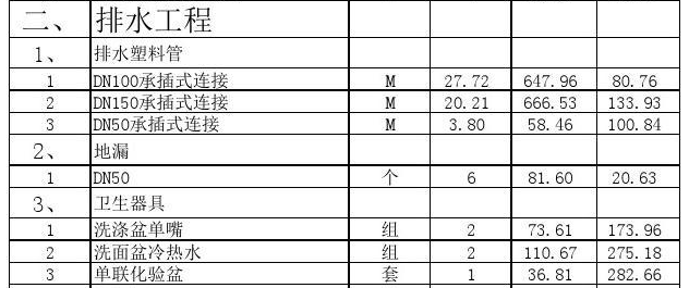 給水工程分部分項工程費/人工費計算