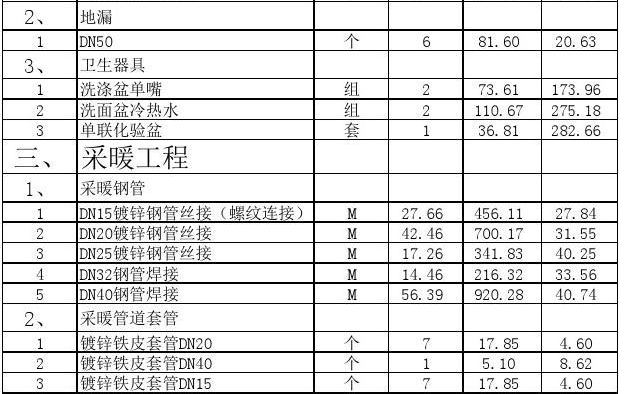 給水工程分部分項工程費/人工費計算