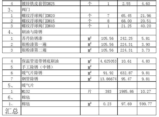 給水工程分部分項工程費/人工費計算