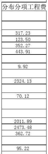 給水工程分部分項工程費/人工費計算