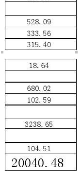 給水工程分部分項工程費/人工費計算