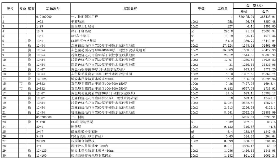 分部分项工程费综合单价工程量计算