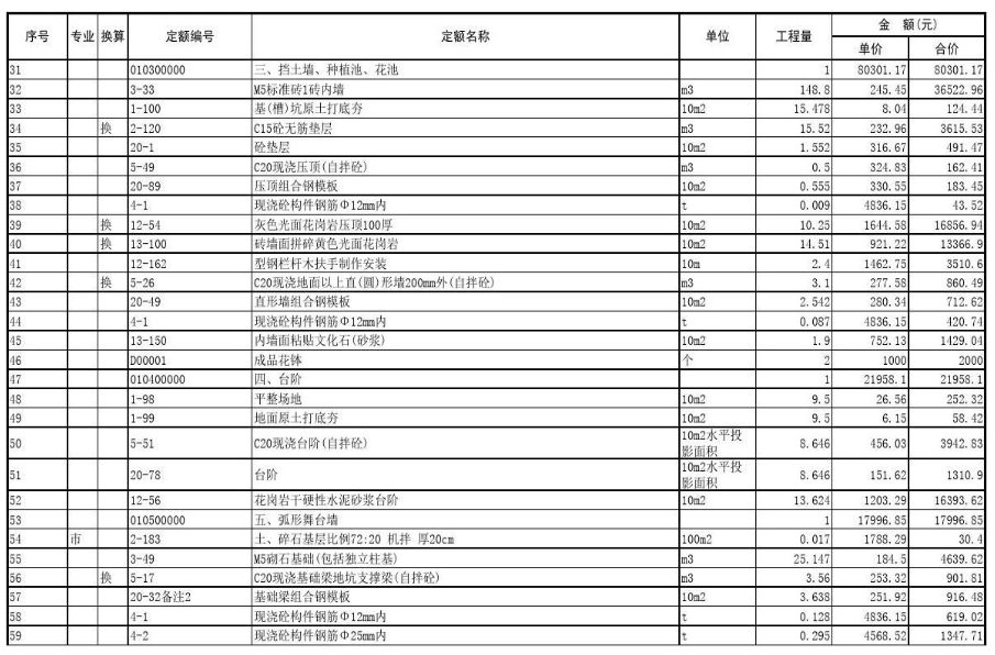 分部分项工程费综合单价工程量计算