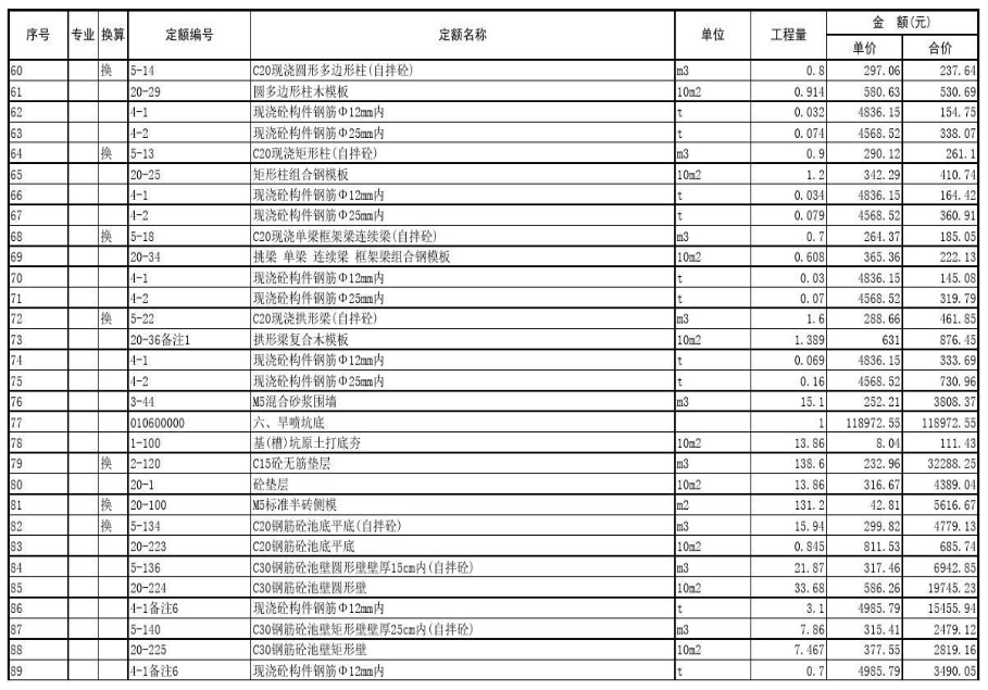 分部分项工程费综合单价工程量计算