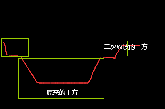 老师什么时候需要二次放坡？二次放坡如何设置？在广联达中如何操作？定额当中如何套取？