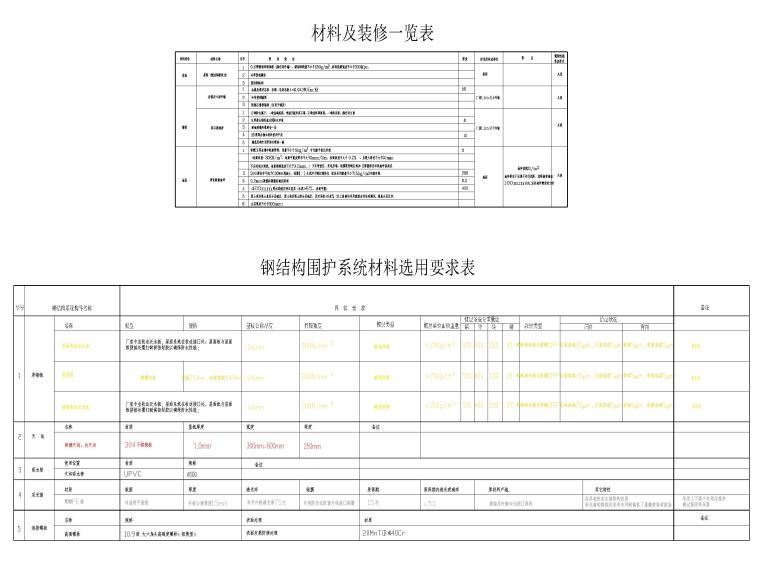 航空貨運(yùn)站充電棚建筑施工圖