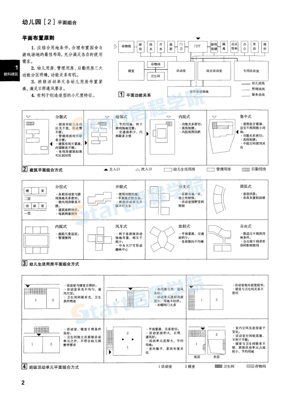 建筑設(shè)計(jì)資料集-第四冊教科 文化 宗教 博覽 觀演