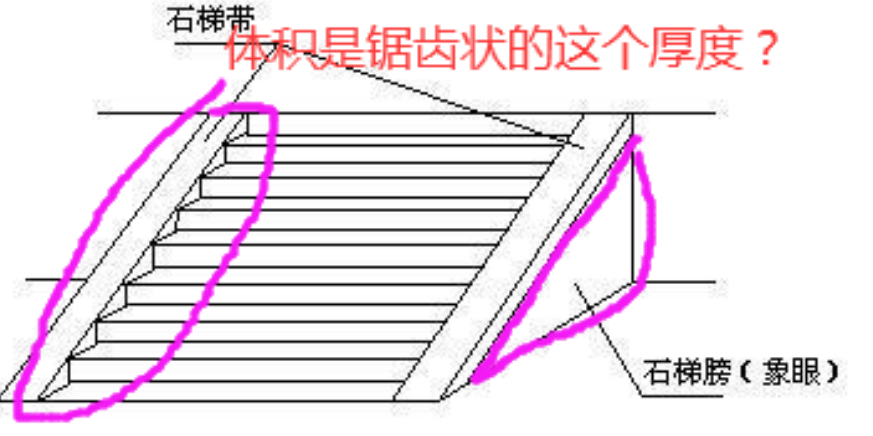 石台阶的石梯膀和梯带分别是指什么？