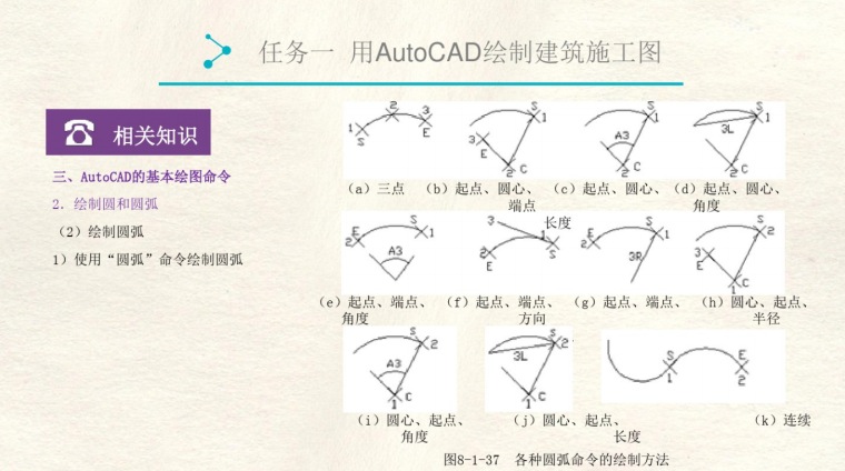 建筑制图与CAD应用