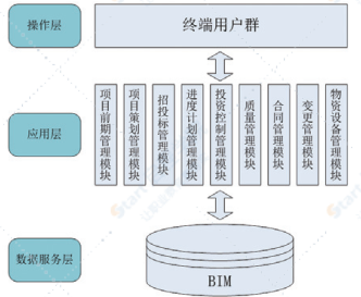 浅析BIM技术在工程项目电子招投标系统建设中的应用