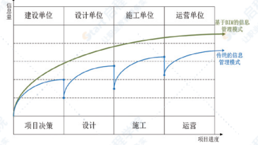 浅析BIM技术在工程项目电子招投标系统建设中的应用