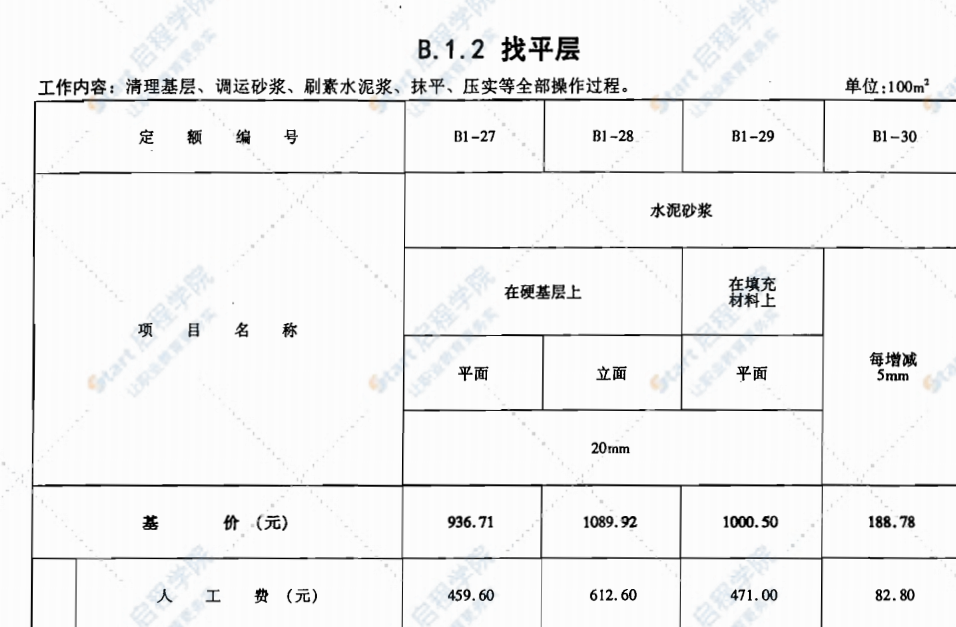 河北省2012装饰装修工程消耗量定额（含消耗量版）