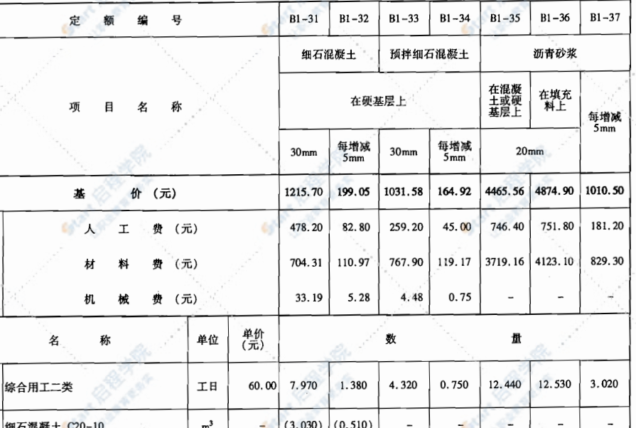 河北省2012装饰装修工程消耗量定额（含消耗量版）