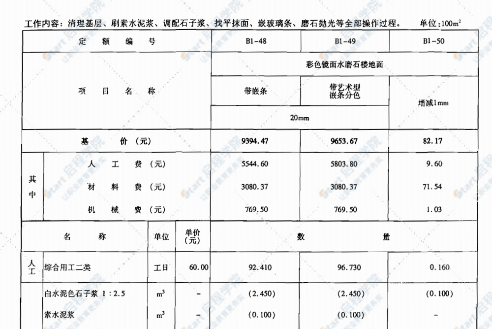 河北省2012装饰装修工程消耗量定额（含消耗量版）