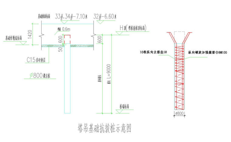 超高层塔吊基础施工方案（矩形板式基础）