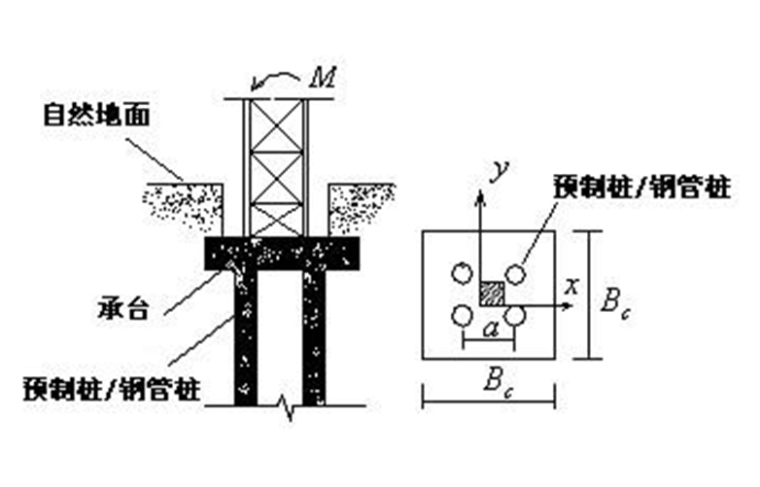 80m建筑塔吊基础施工方案（预制方桩）