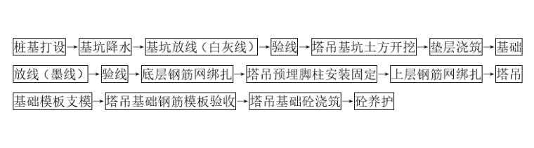 80m建筑塔吊基础施工方案（预制方桩）