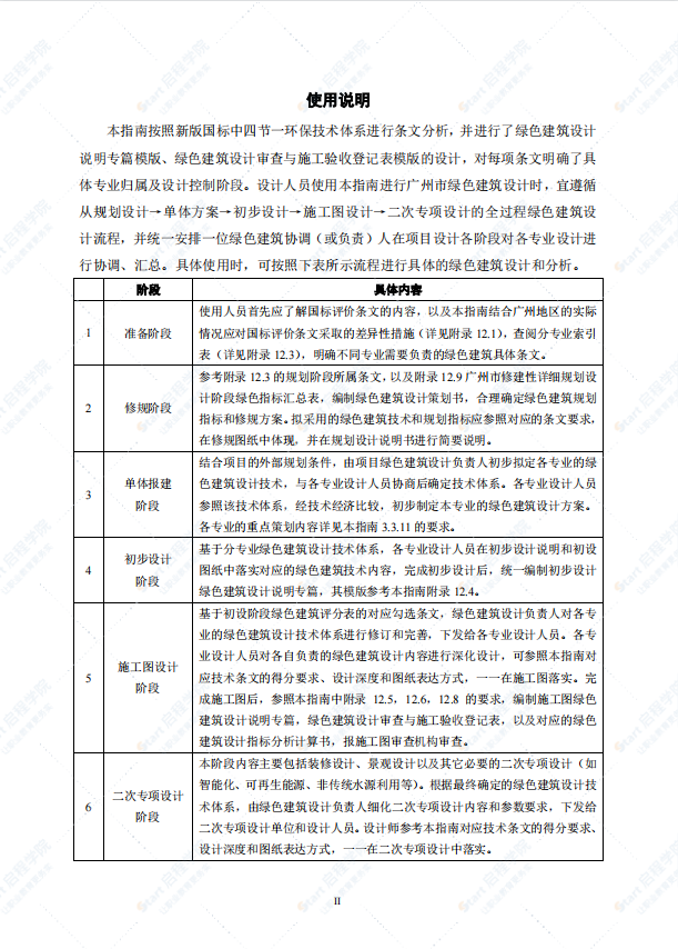 [廣州]綠色建筑設(shè)計指南