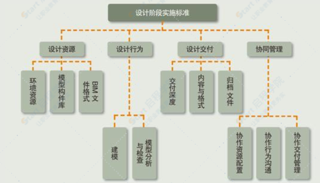 中国市政行业BIM实施指南