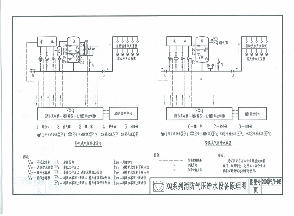 2000沪ST-103 XQ系列消防气压给水设备、BTG系列自动变压（恒压）变流量供水设备安装