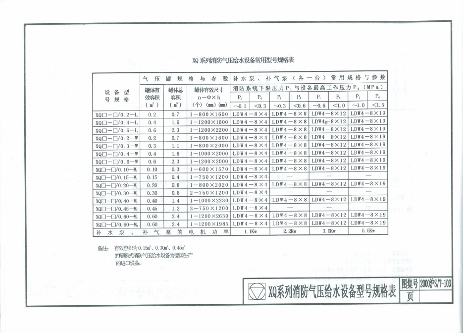 2000沪ST-103 XQ系列消防气压给水设备、BTG系列自动变压（恒压）变流量供水设备安装