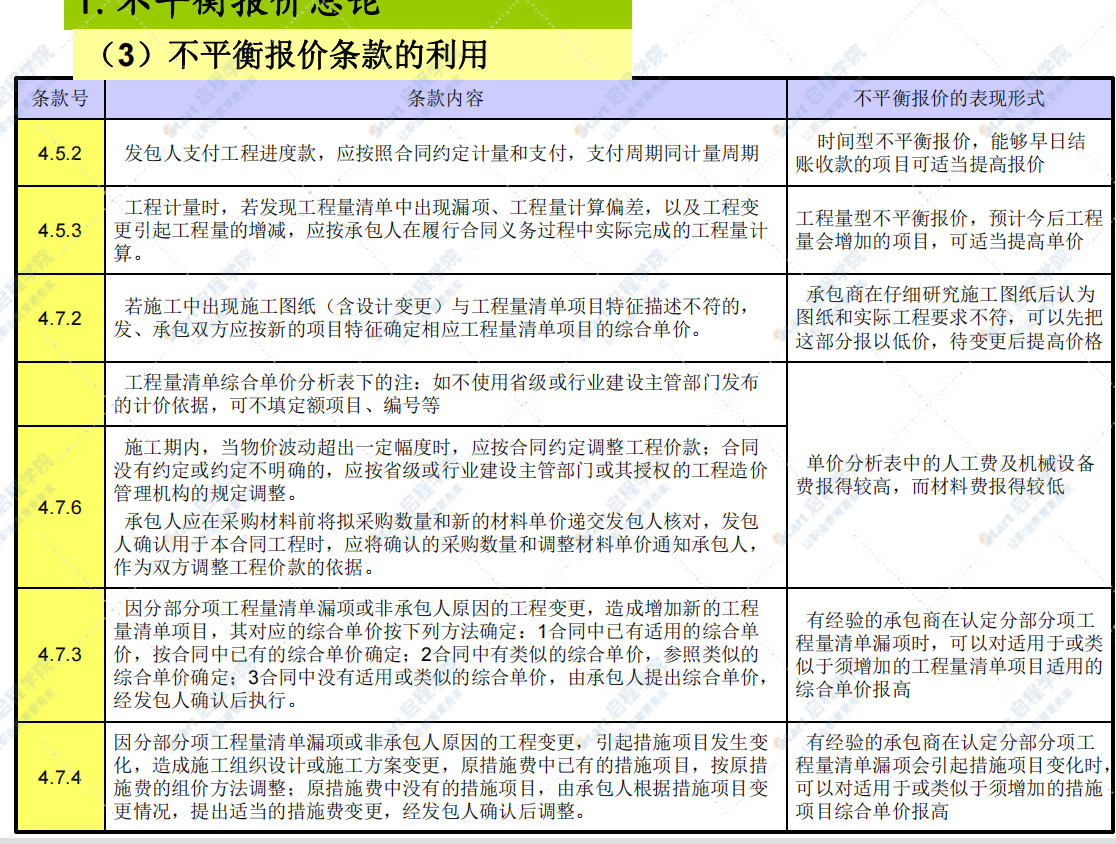 不平衡报价基础知识课件