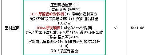 关于镀锌铝彩钢板组价及材料