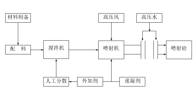 道路高边坡（挂网锚喷砼）专项施工方案