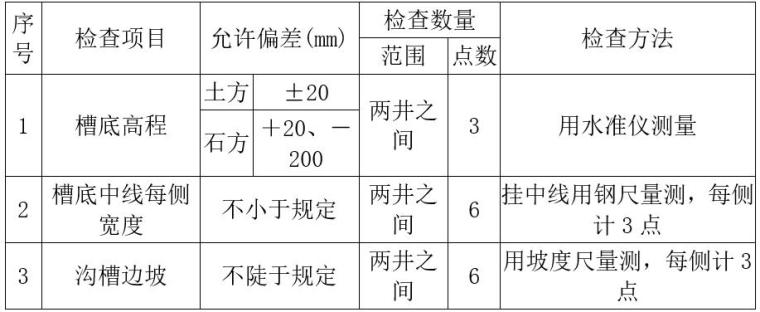 管廊深基坑钢板桩支护专项施工方案 